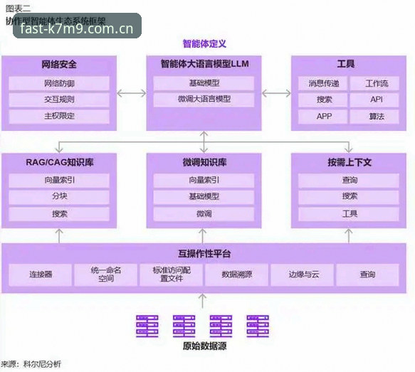 kaiyun体育平台入口生态深度分析：从用户需求到技术架构的全面解析